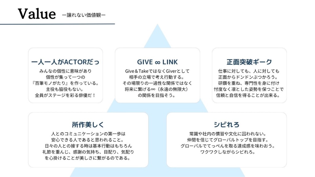 株式会社ダイセル